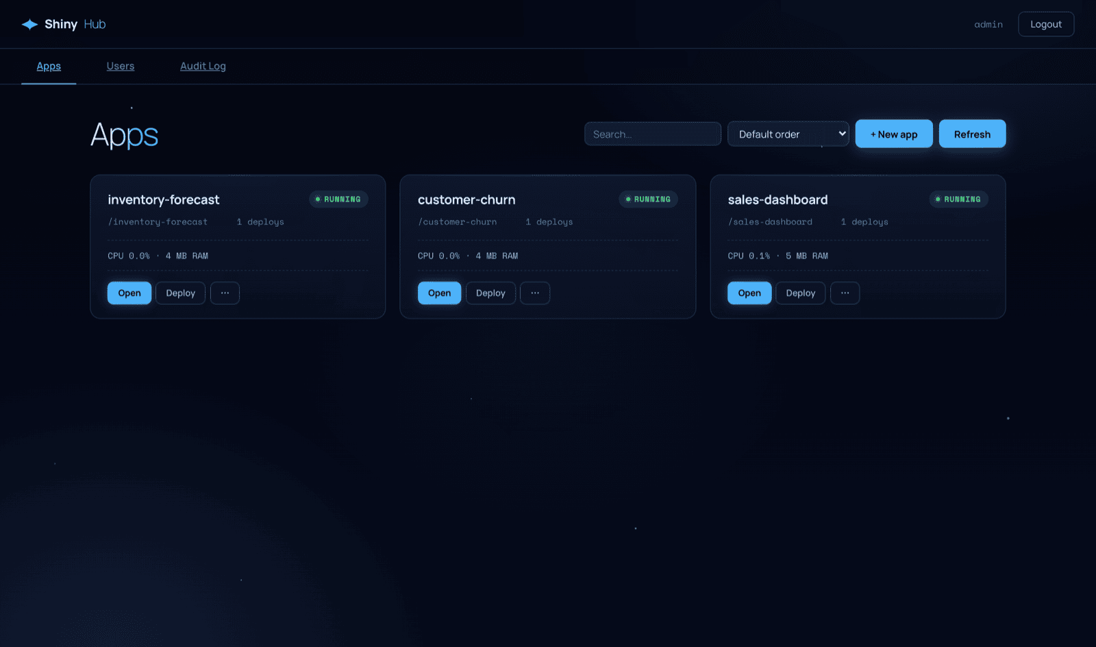 ShinyHub dashboard showing running applications and their CPU and memory usage
